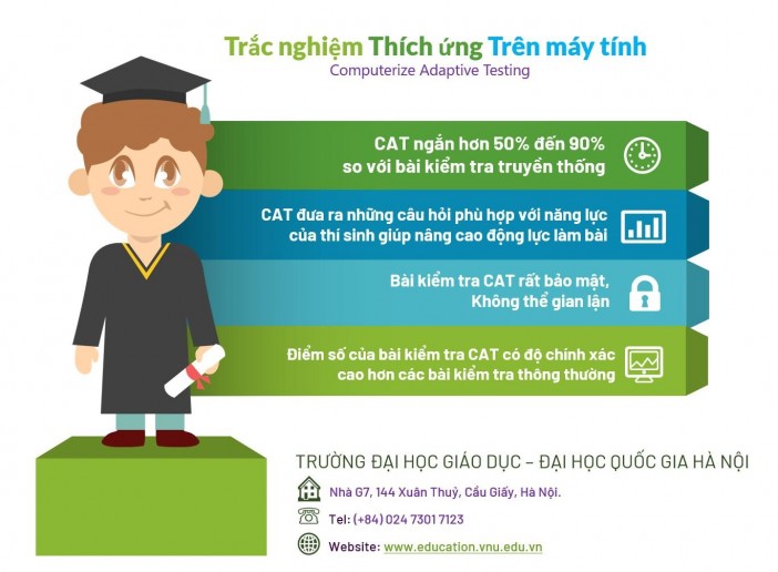 Thực nghiệm áp dụng bài thi thích ứng trên máy tính để đánh giá năng lực người học